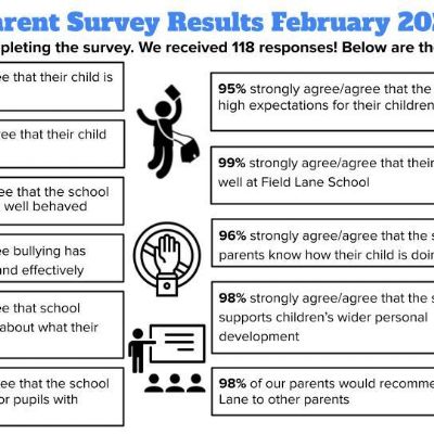 Parent Survey Results February 2023 page 1.jpg
