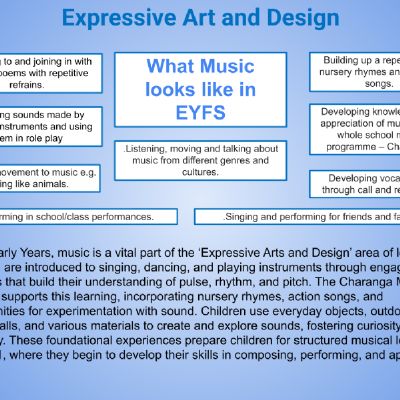 Early Years links with NC Subjects.pptx (15).png