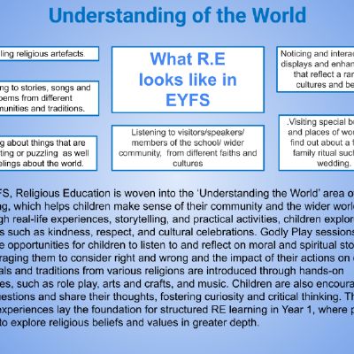 Early Years links with NC Subjects.pptx (14).png