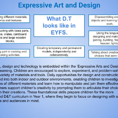 Early Years links with NC Subjects.pptx (11).png