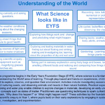 Early Years links with NC Subjects.pptx (3).png