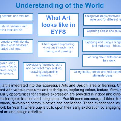 Early Years links with NC Subjects.pptx (4).png