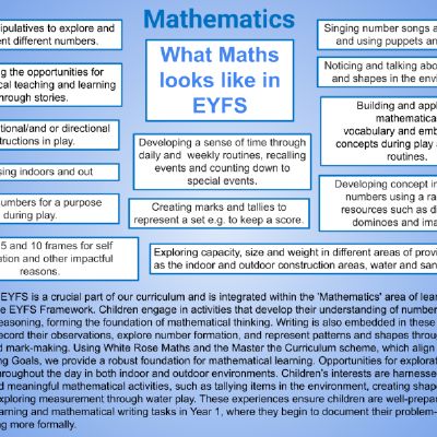Early Years links with NC Subjects.pptx (9).png