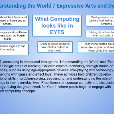 Early Years links with NC Subjects.pptx (10).png